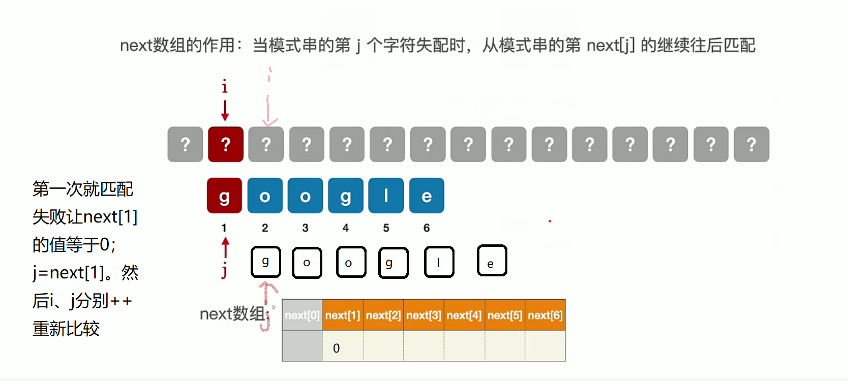什么是算法优化 watermark,type_ZmFuZ3poZW5naGVpdGk,shadow_10,text_aHR0cHM6Ly9ibG9nLmNzZG4ubmV0L3FxXzQzNDYwMDU5,size_16,color_FFFFFF,t_70