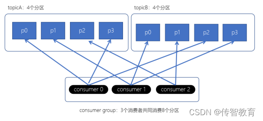 1667209579973_范围份额皮.png