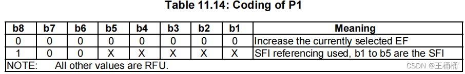 UICC——ETSI TS 102 221规范应用详解一篇就够了-CSDN博客