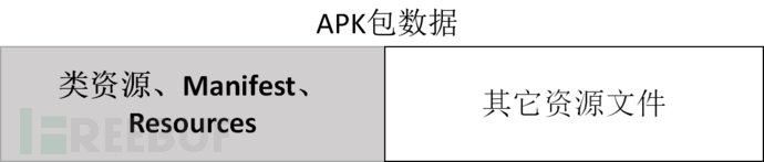 增量安装是Android AAB的一项重要功能。它允许用户在更新应用程序时只下载和安装所需的更改部分，而不是整个应用程序包。这种方式可以显著减少下载时间和数据使用量，提供更高效的用户体验。通过Android AAB增量安装，用户可以快速获取最新版本的应用程序，并且无需耗费过多网络资源。(增量测试如何组装模块)(增量下载啥意思)-第2张图片-谷歌商店上架