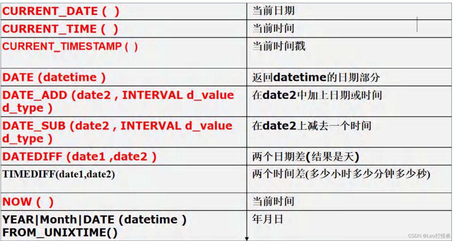 时间日期相关函数图示