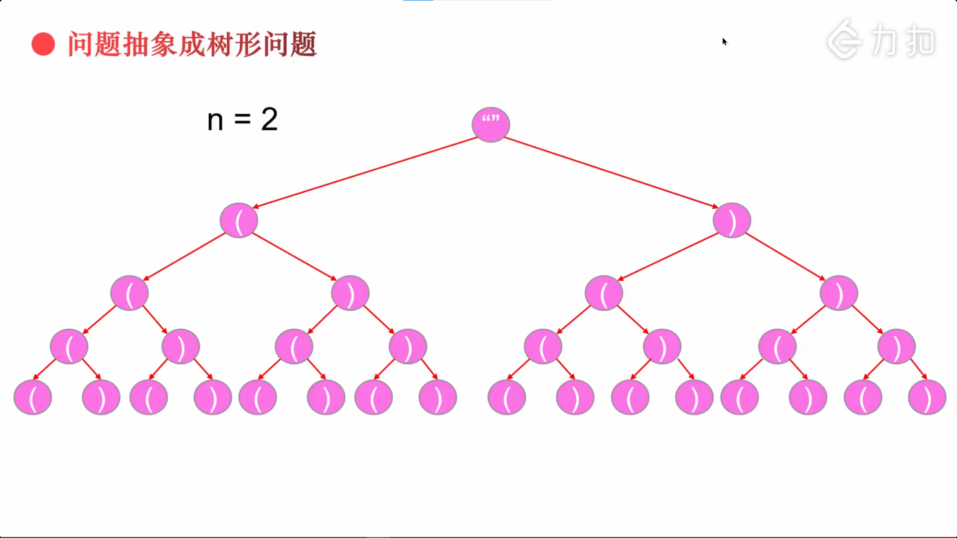 算法题目——生成括号匹配