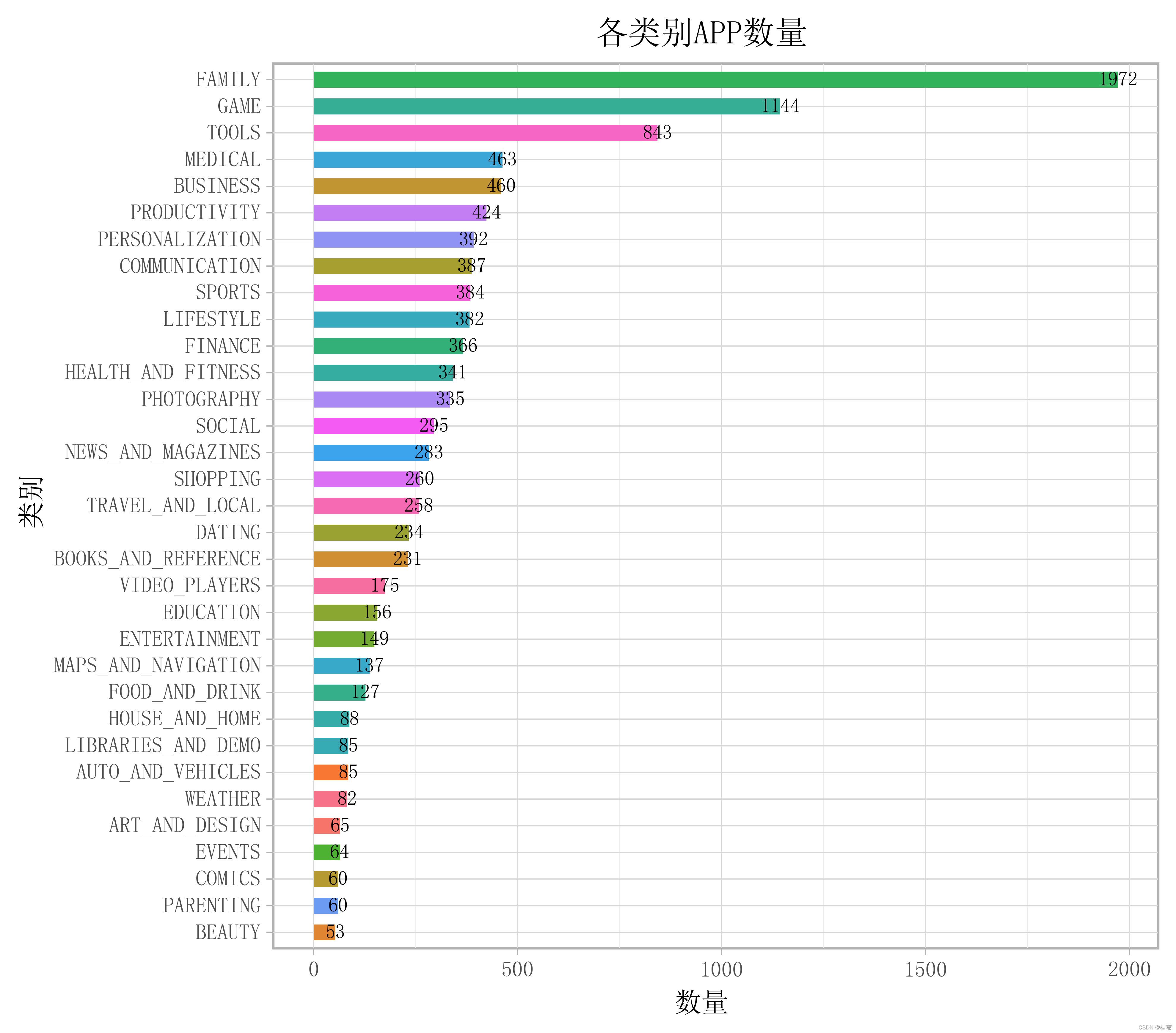 条形图