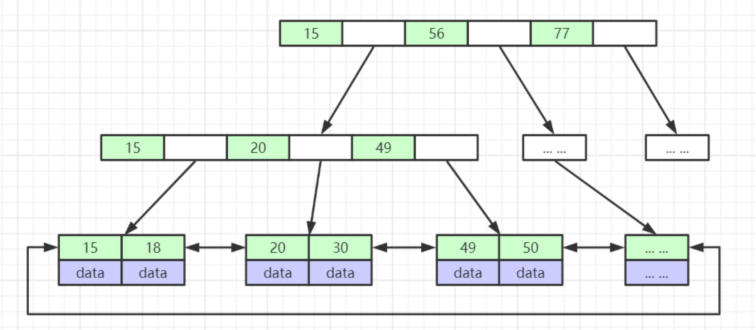 MySQL index optimization and underlying principle learning - Programmer ...