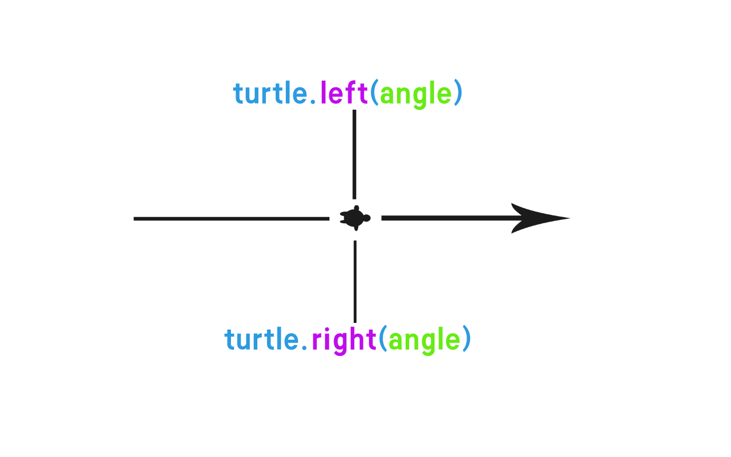 Python - turtle库 - 01_turtle函数的缩写-CSDN博客