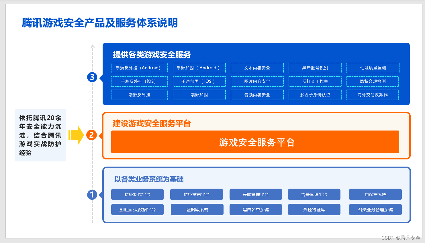 《2022上半年游戏安全洞察报告》发布：外挂肆虐，内容安全问题依旧严峻