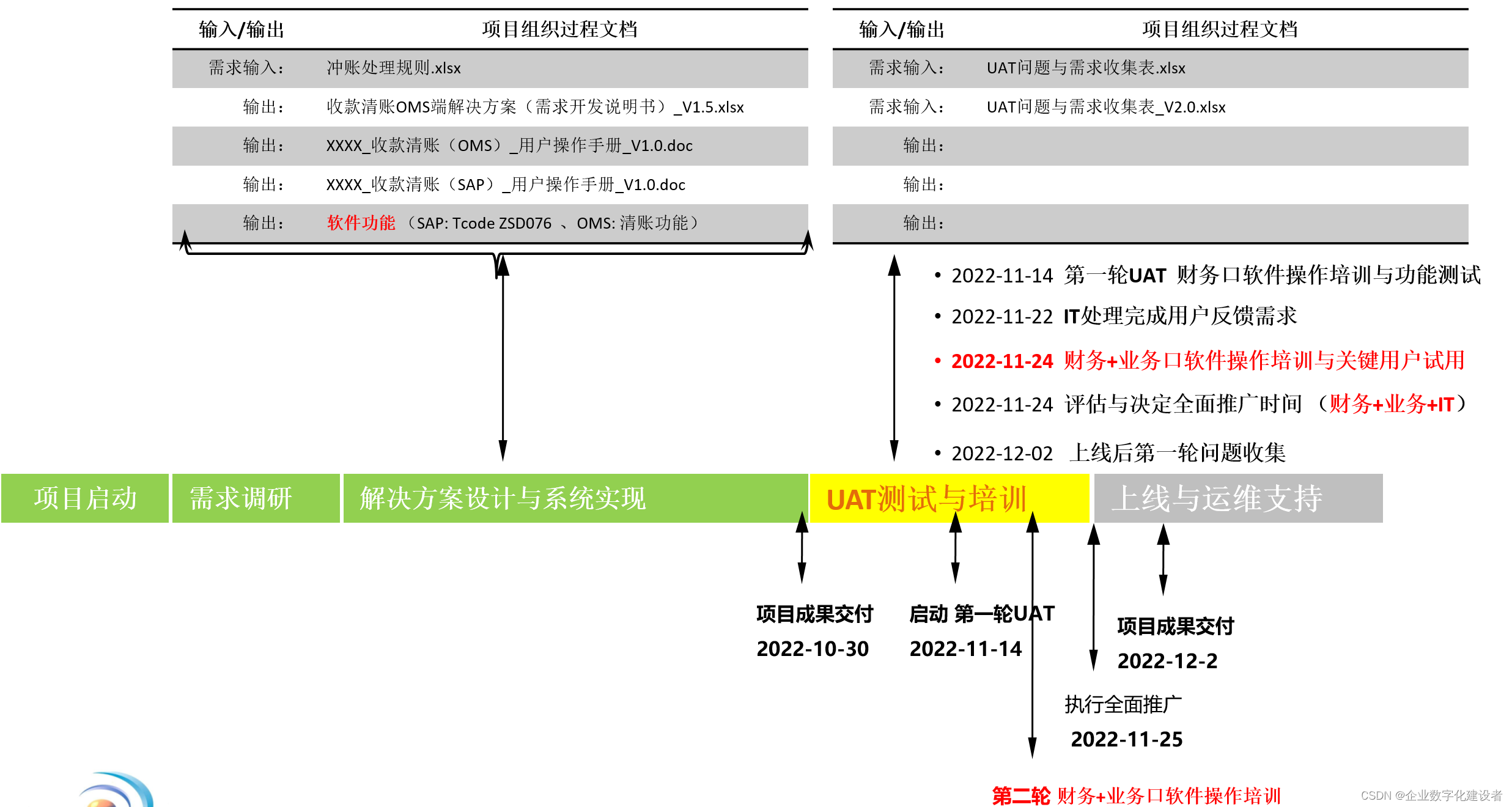 项目进度与实施计划汇报实践样例模板