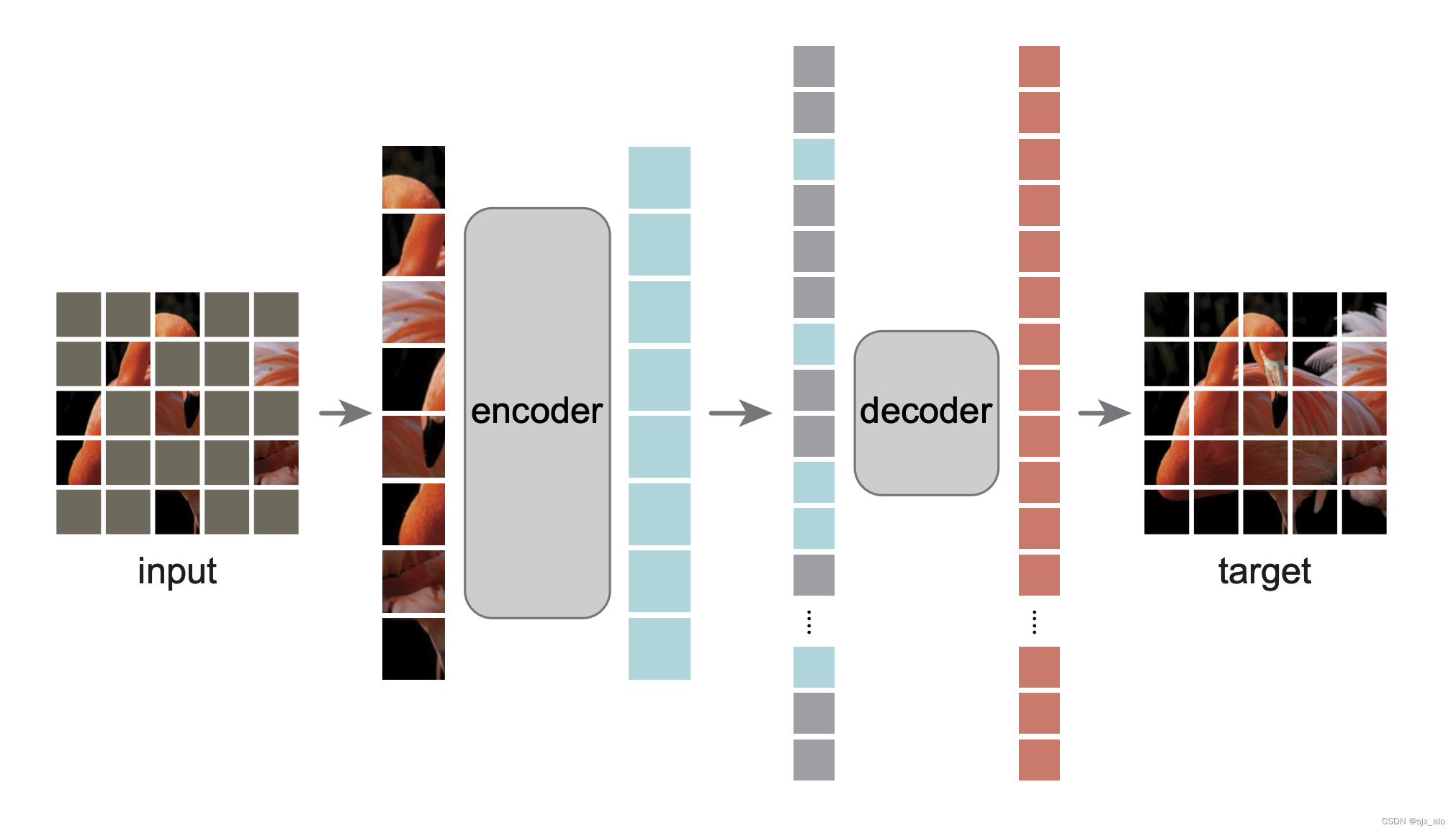 MAE(Masked Autoencoders) 详解