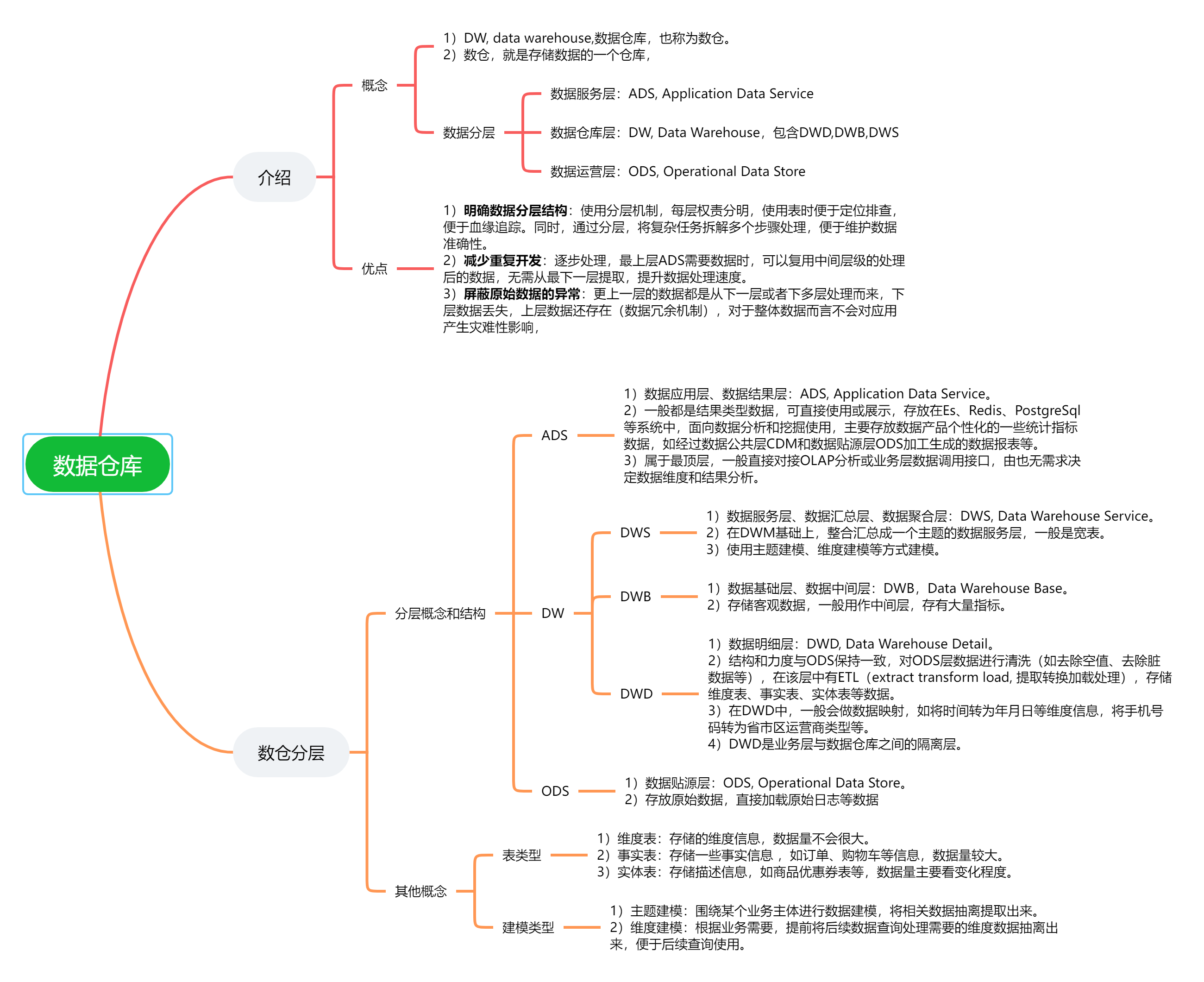 Hadoop—数据仓库分层介绍 Hadoop分层-csdn博客