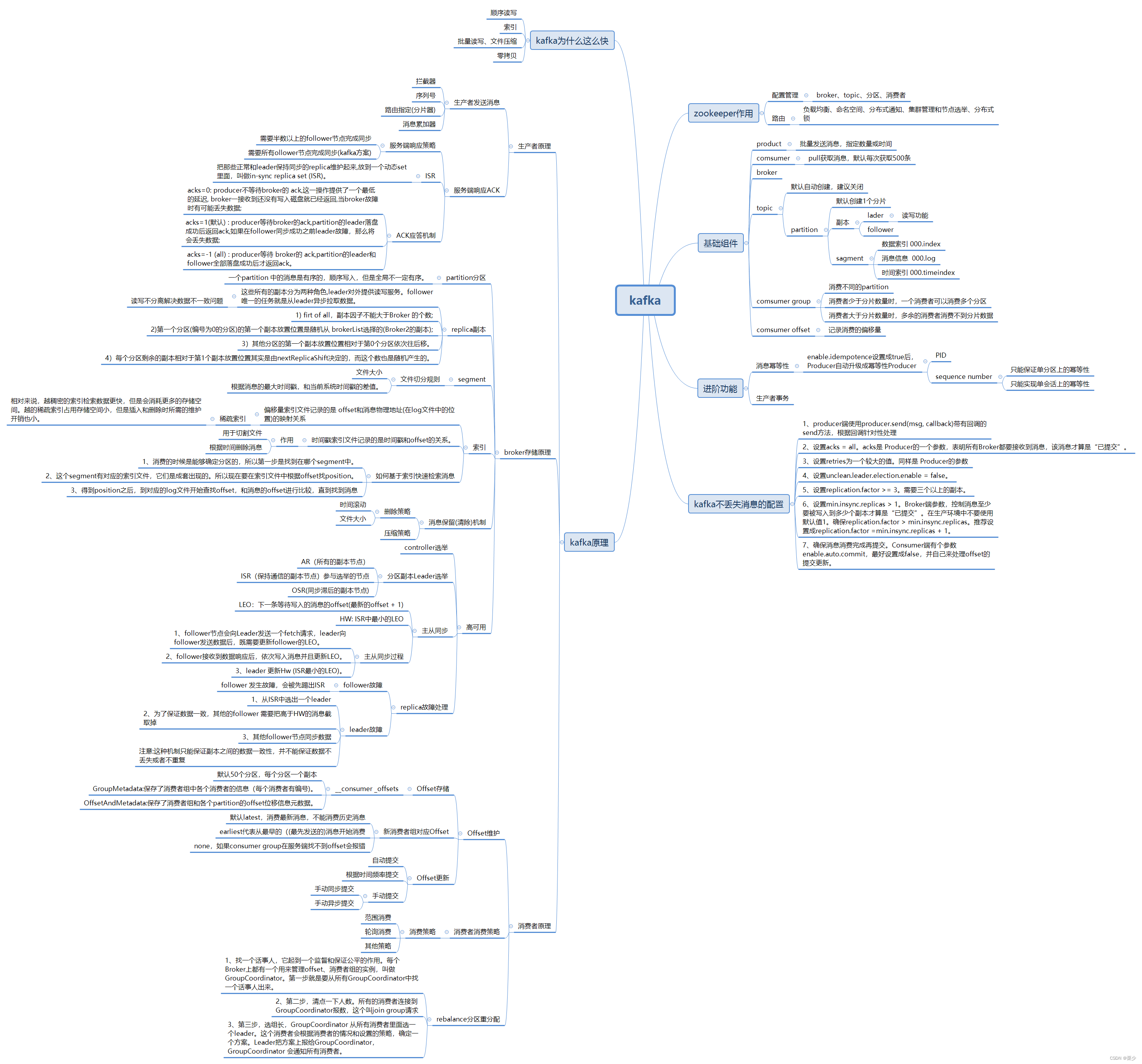 Kafka Redis RabbitMQ spring Redis CSDN kafka-redis-rabbitmq-spring-redis-csdn