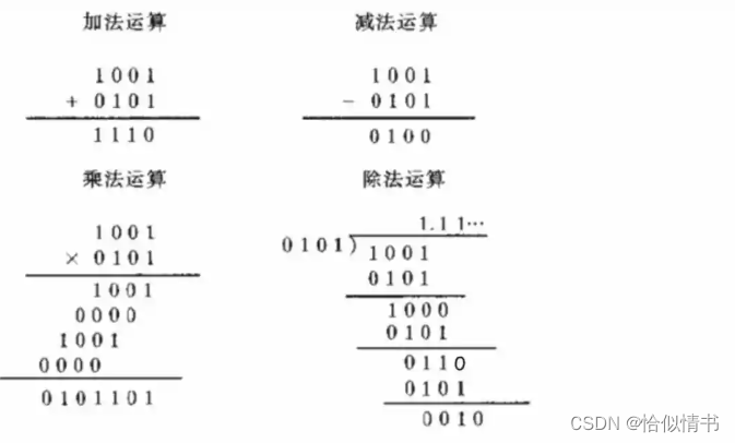 8进制数的表示方法_将十进制数转换为八进制