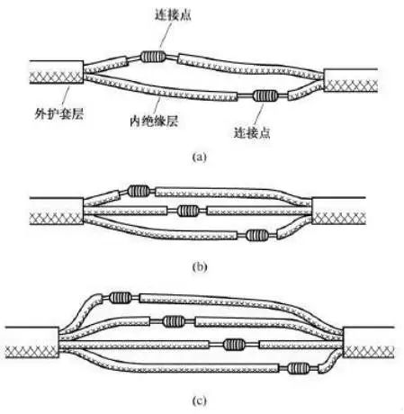 16方电缆线手工接法图片