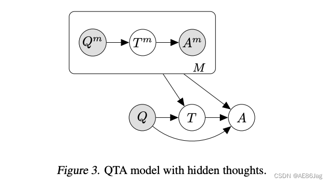 graphical model of fine-tuned chain of thought prompting