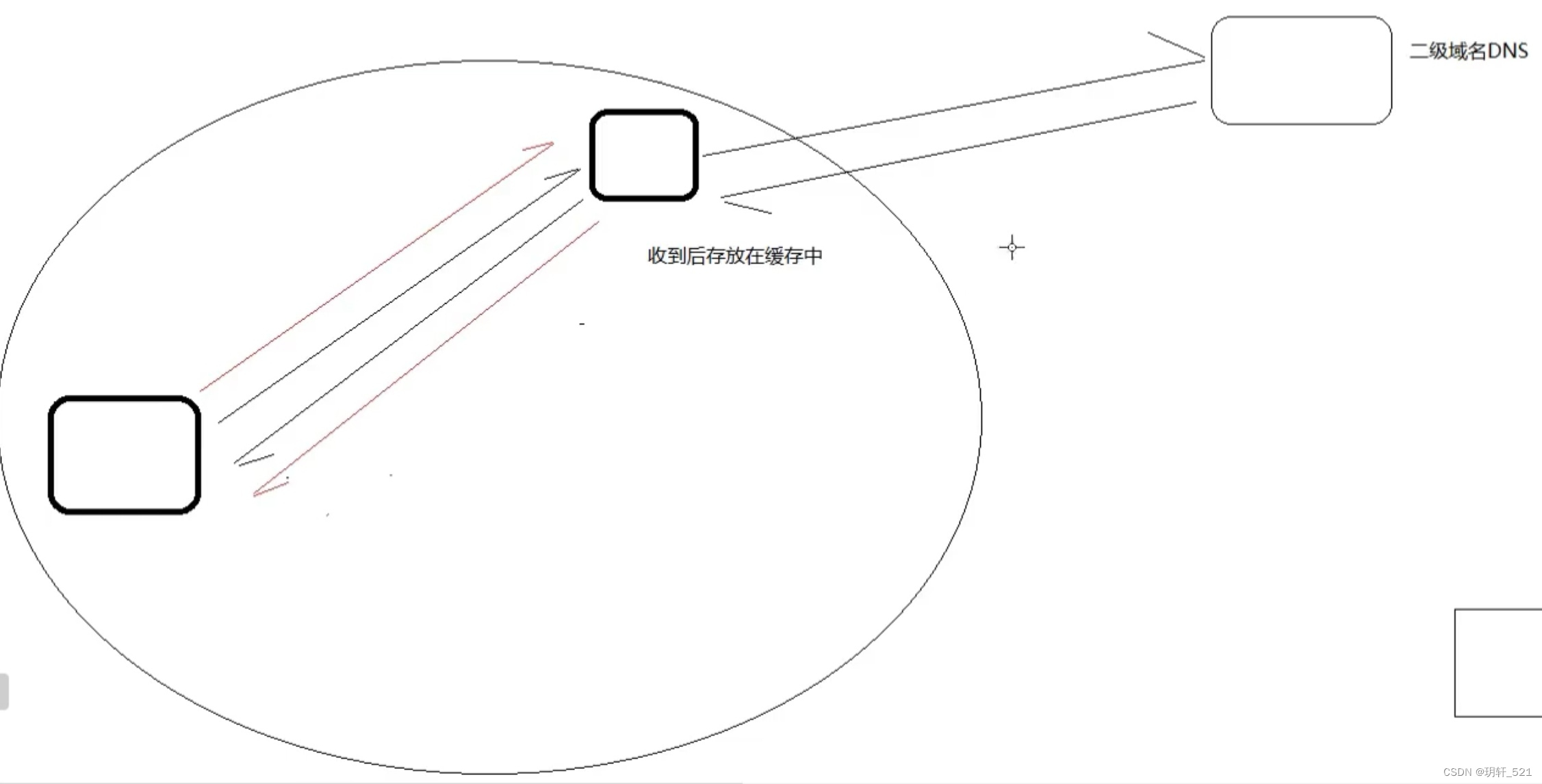 网络协议与攻击模拟-17-DNS协议-报文格式