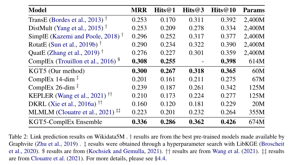 论文笔记：Sequence-to-Sequence Knowledge Graph Completion and