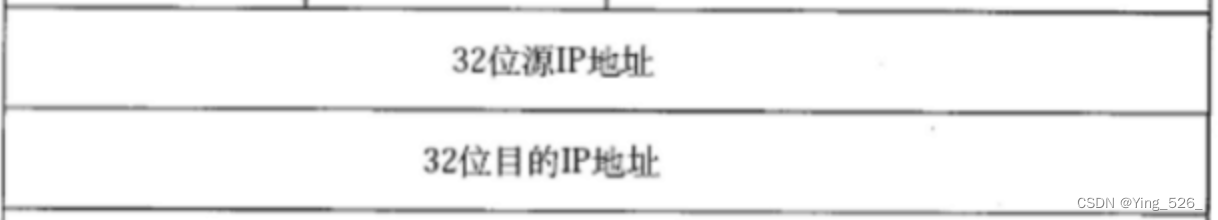 5.网络之IP