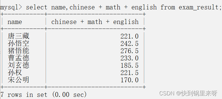 MySQl表的增删查改（CRUD）