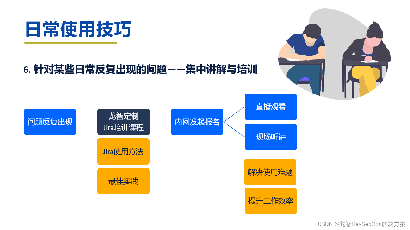 小米集团Jira实战：如何在高负载状态下保持Jira性能与运行稳定