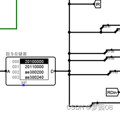 图3.2 指令寄存器