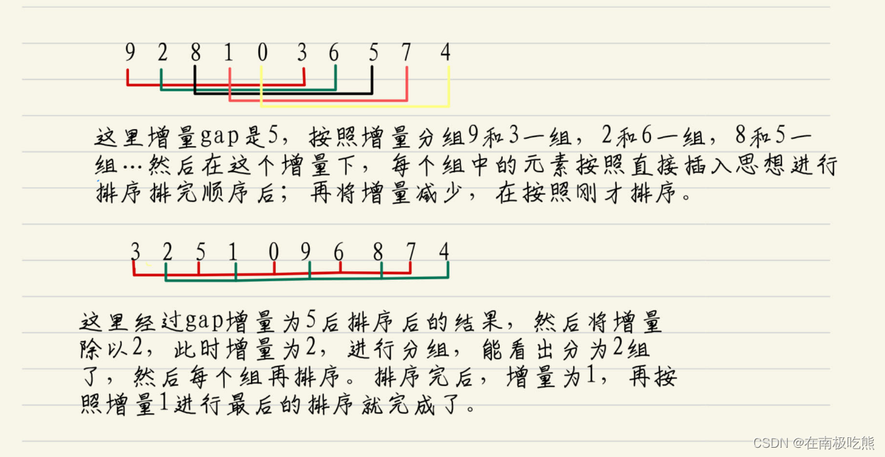 直接插入排序与希尔排序