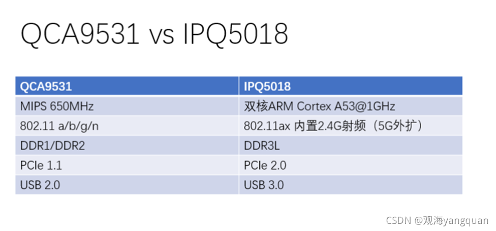 ipq8078数据手册- CSDN