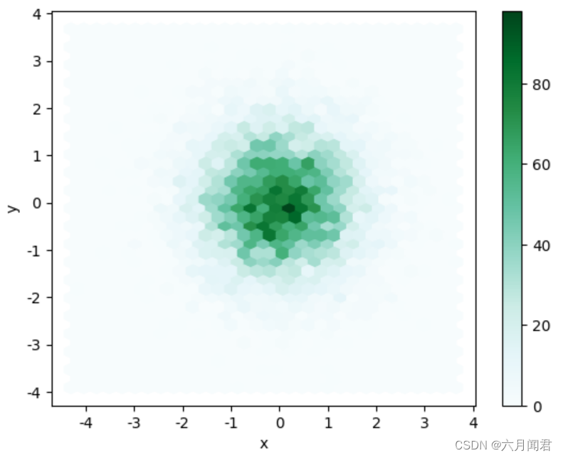 DataFrame.plot函数详解（四）