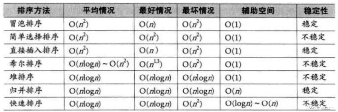 排序算法终极篇之手撕常见排序算法