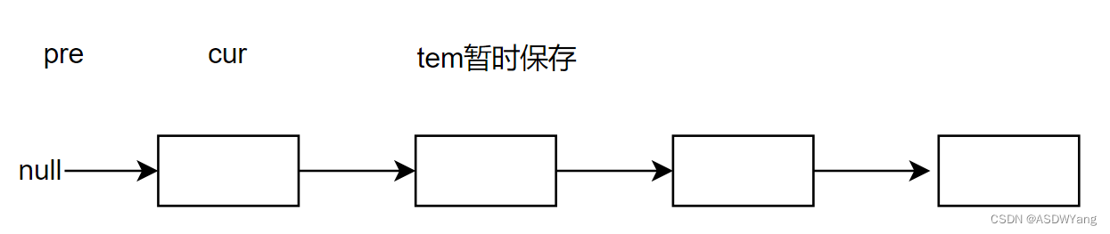 代码随想录算法训练营15期 Day 3 | 203.移除链表元素 、707.设计链表 、206.反转链表