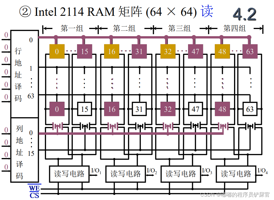在这里插入图片描述 在这里插入图片描述