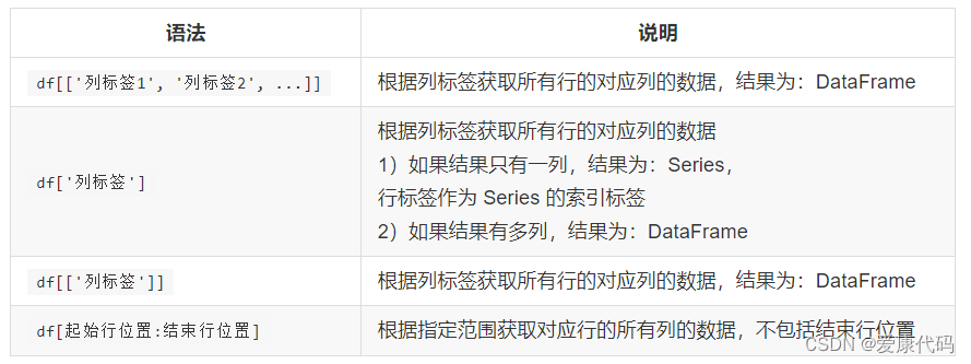 口诀速记 DataFrame 指定行列的数据