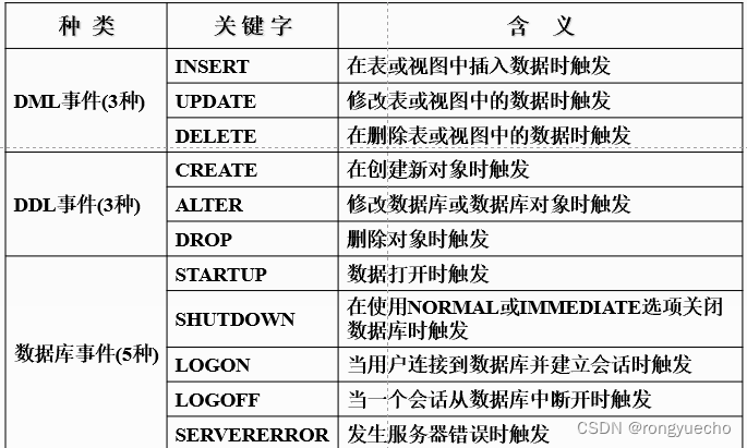 6.数据库编程