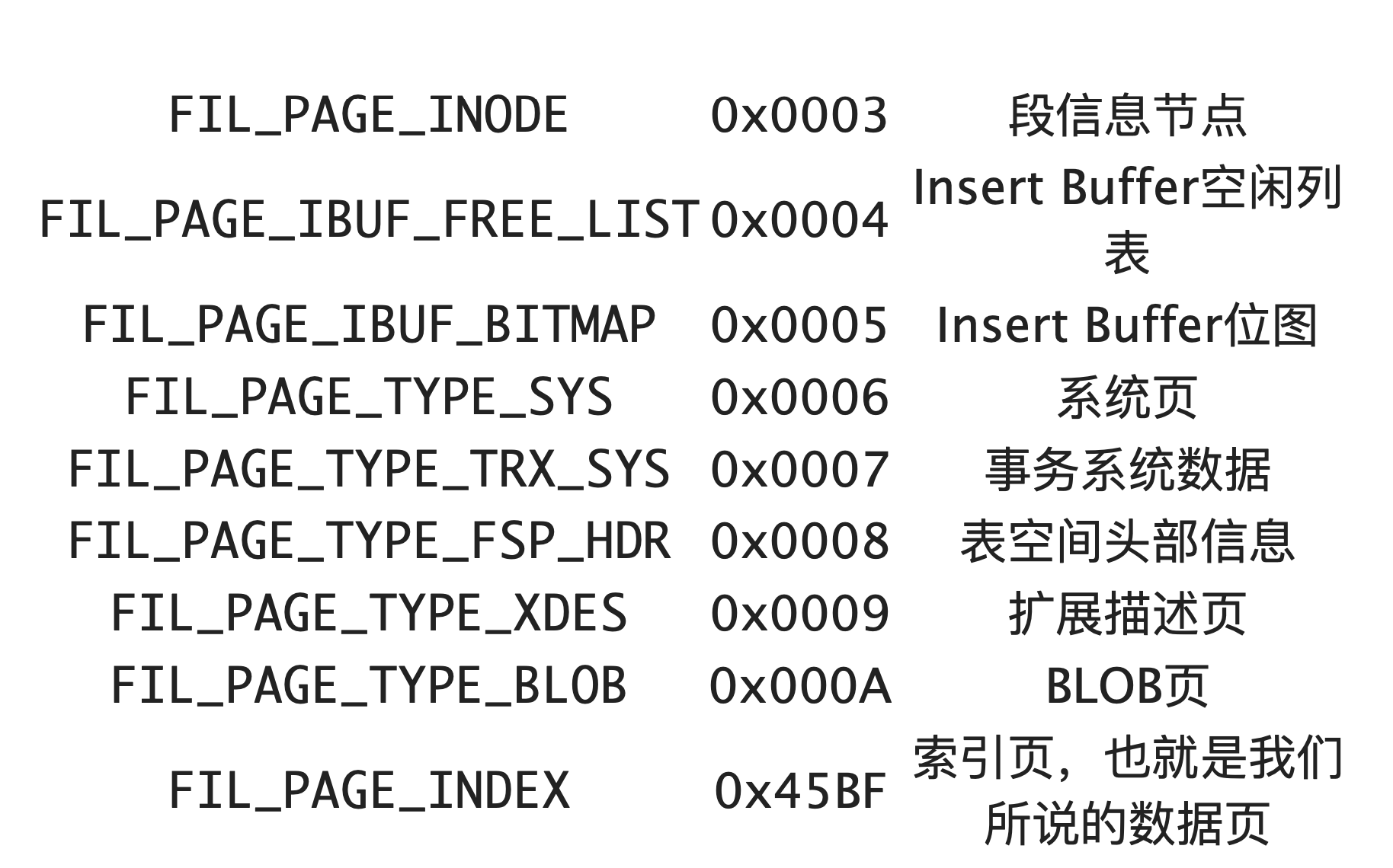 Mysql是怎样运行的 Csdn