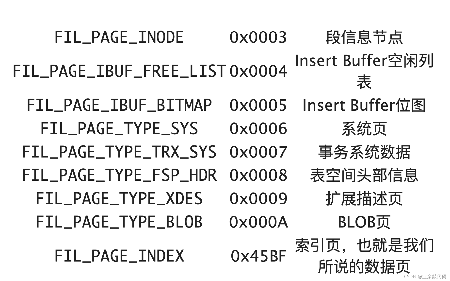 Mysql是怎样运行的 Csdn