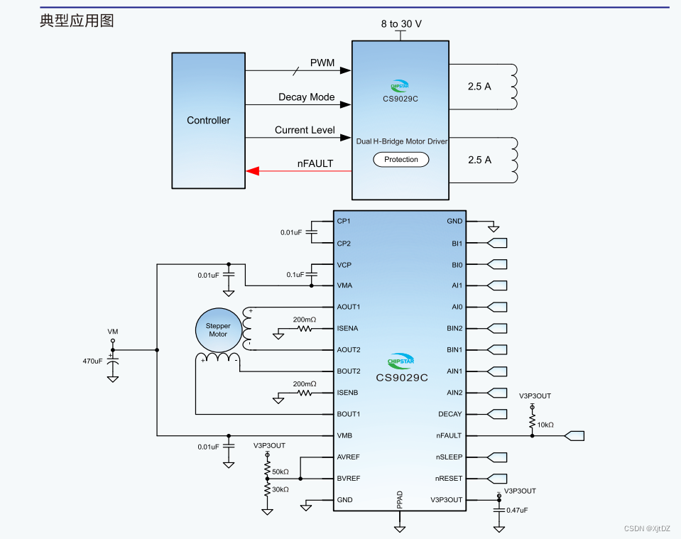 H桥电机驱动芯片CS9029C可pin对pin兼容DRV8841