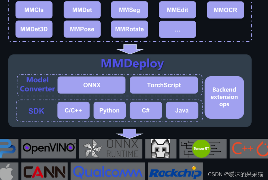 【mmdeploy】mmseg转ONNX/TensorRT