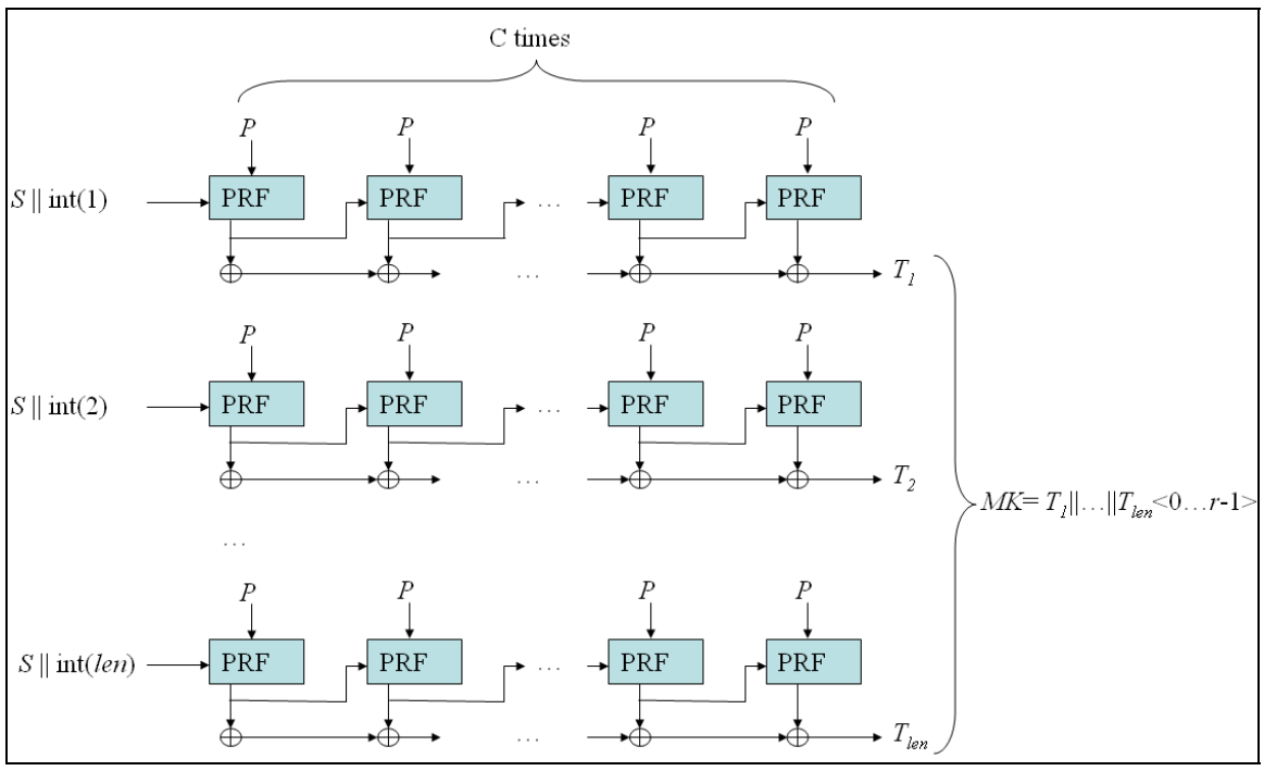 密码学系列之:1Password的加密基础PBKDF2_程序那些事 