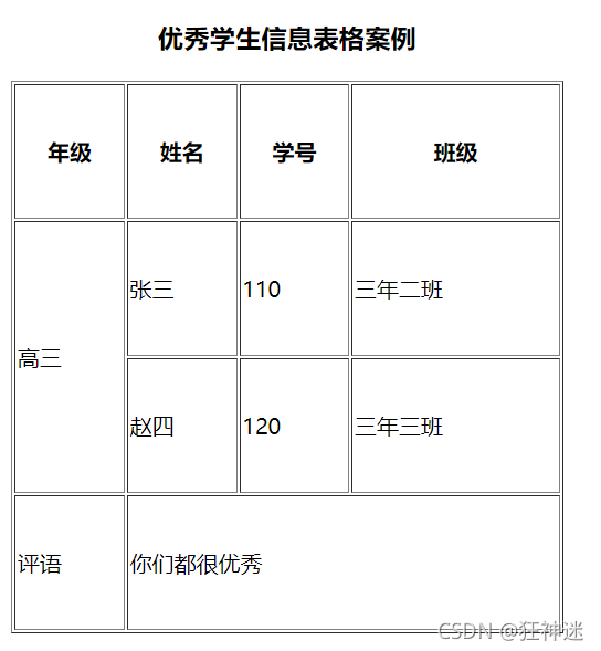 优秀学生信息表格