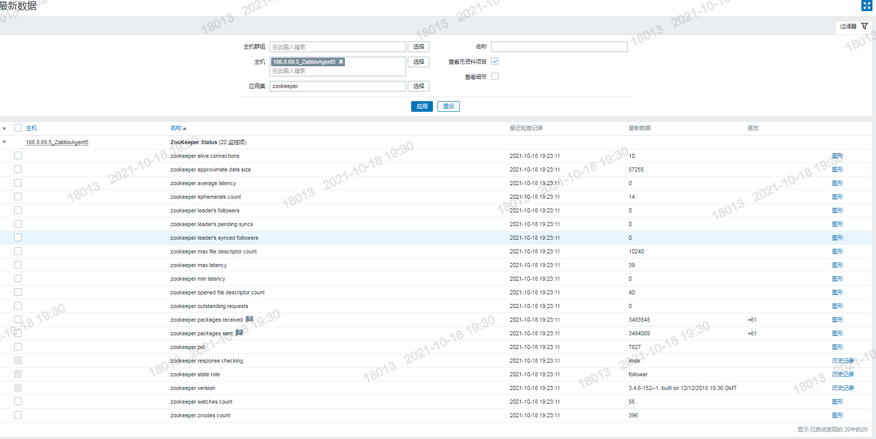 Zabbix5.0监控ZookeeperCSDN博客