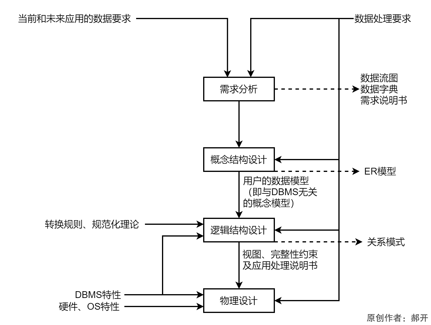 写真の説明を追加してください