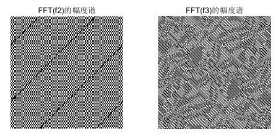 图3. FFT(f2)的幅度谱图和FFT(f3)的幅度谱图