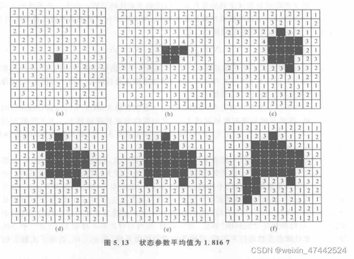 请添加图片描述