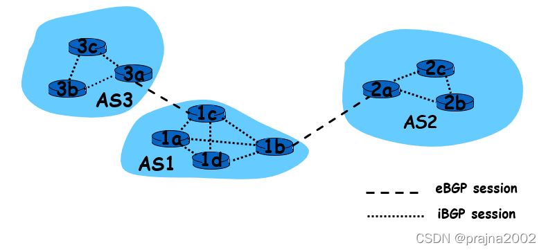 ![在这里插入图片描述](https://img-blog.csdnimg.cn/74f0d7f728034a7b80ac86ad7ff7c230.png?x-oss-process=image/watermark,type_d3F5LXplbmhlaQ,shadow_50,text_Q1NETiBAcHJham5hMjAwMg==,size_20,color_FFFFFF,t_70,g_se,x_16