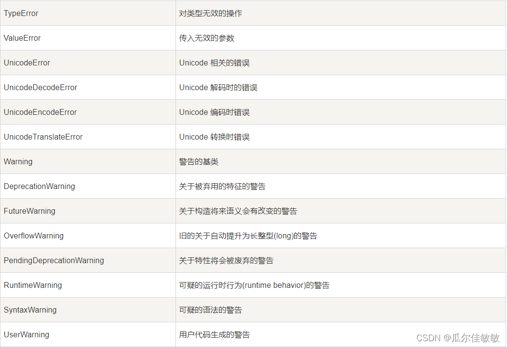 Python语言零基础入门教程（十九）