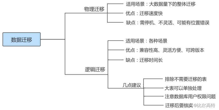 【MySQL日志与备份篇】数据库备份与恢复