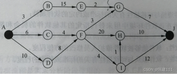 软件设计师-5.软件工程基础知识