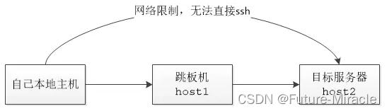 scp通过跳板机向服务器传文件的方法