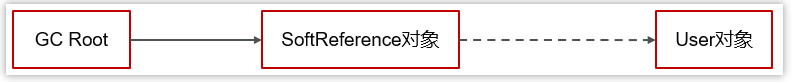 [外链图片转存失败,源站可能有防盗链机制,建议将图片保存下来直接上传(img-zYsR3rez-1684488022568)(JVM相关面试题.assets/image-20230506155416293.png)]