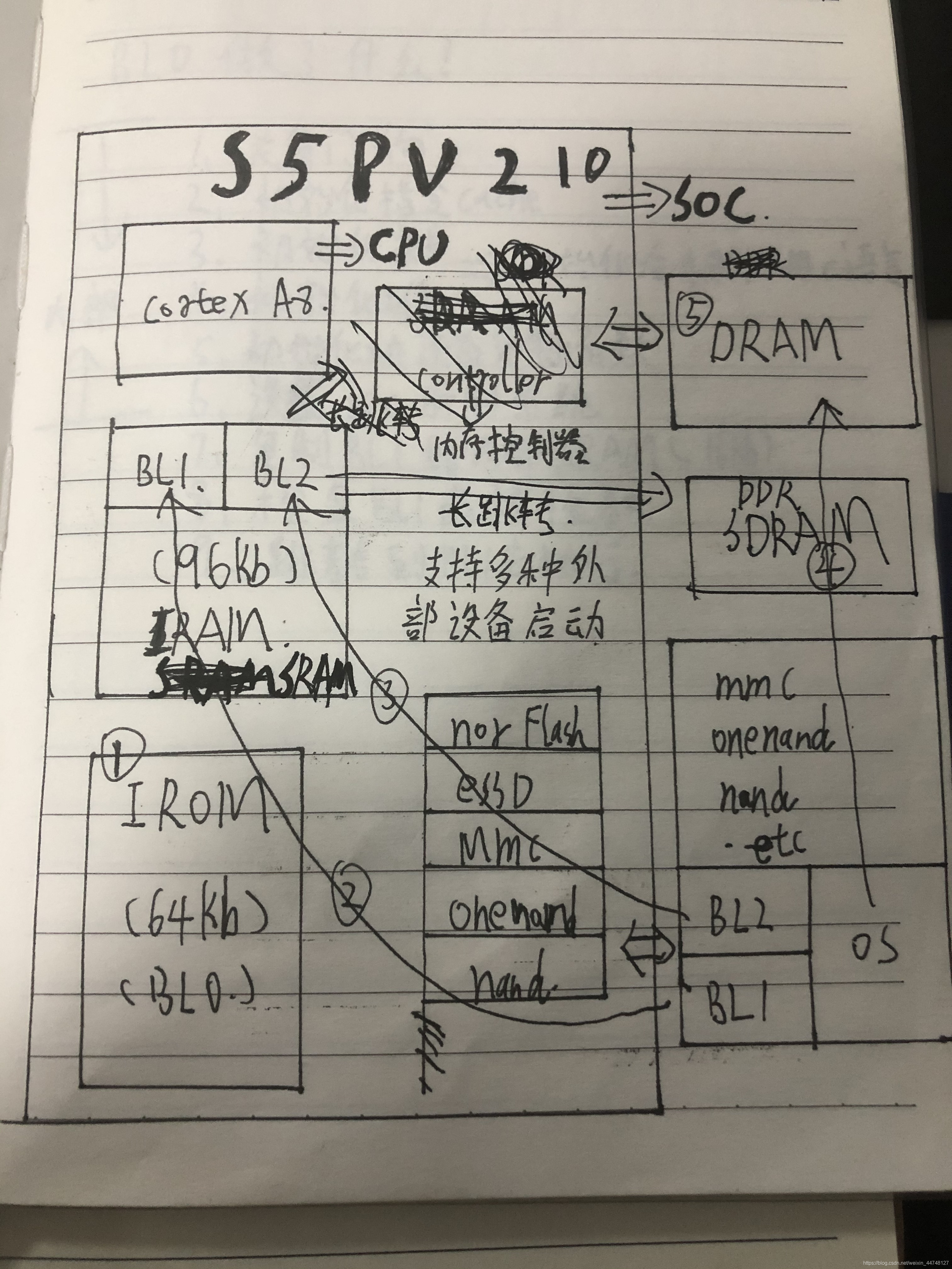 请添加图片描述