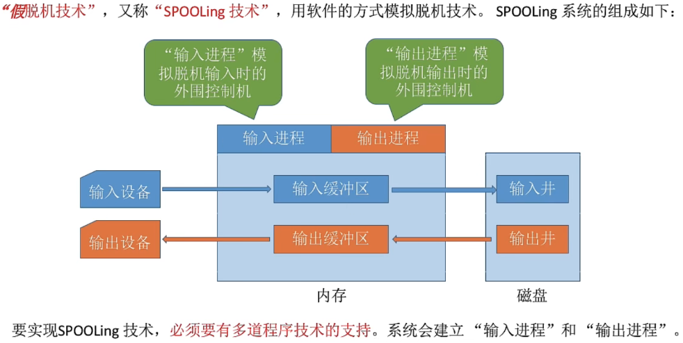 [外链图片转存失败,源站可能有防盗链机制,建议将图片保存下来直接上传(img-pehvMqaK-1687269743635)(https://gitee.com/how-vague-and-fragile-love-is/images/raw/master/img2/image-20230618170732505.png)]