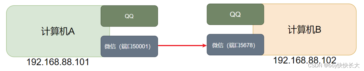 ここに画像の説明を挿入します